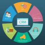 Free CRM Software and Donor Directory for Nonprofits