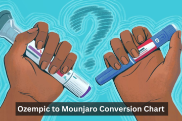 Ozempic to Mounjaro Conversion Chart