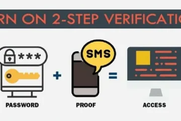 How to Use Online SMS Verification for Secure Access to Financial Services