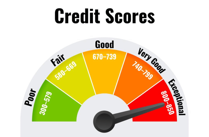 BriansClub: A One-Stop Shop for Rapid Business Credit Score Growth